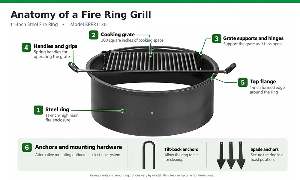 Anatomy of an 11-inch-high fire ring grill showing the cooking grate, supports, spring handles, top flange, and mounting options.